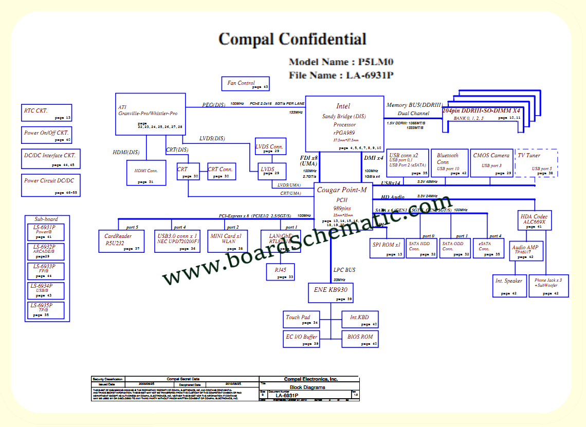 Acer Aspire 5950 Board Block Diagram Acer Aspire 5950 Board Block Diagram